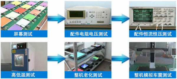 工控機品質檢測流程