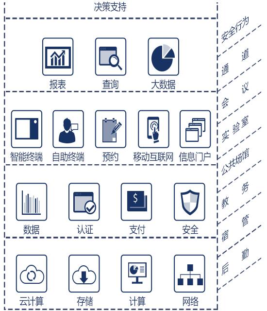 基礎教育信息化結構